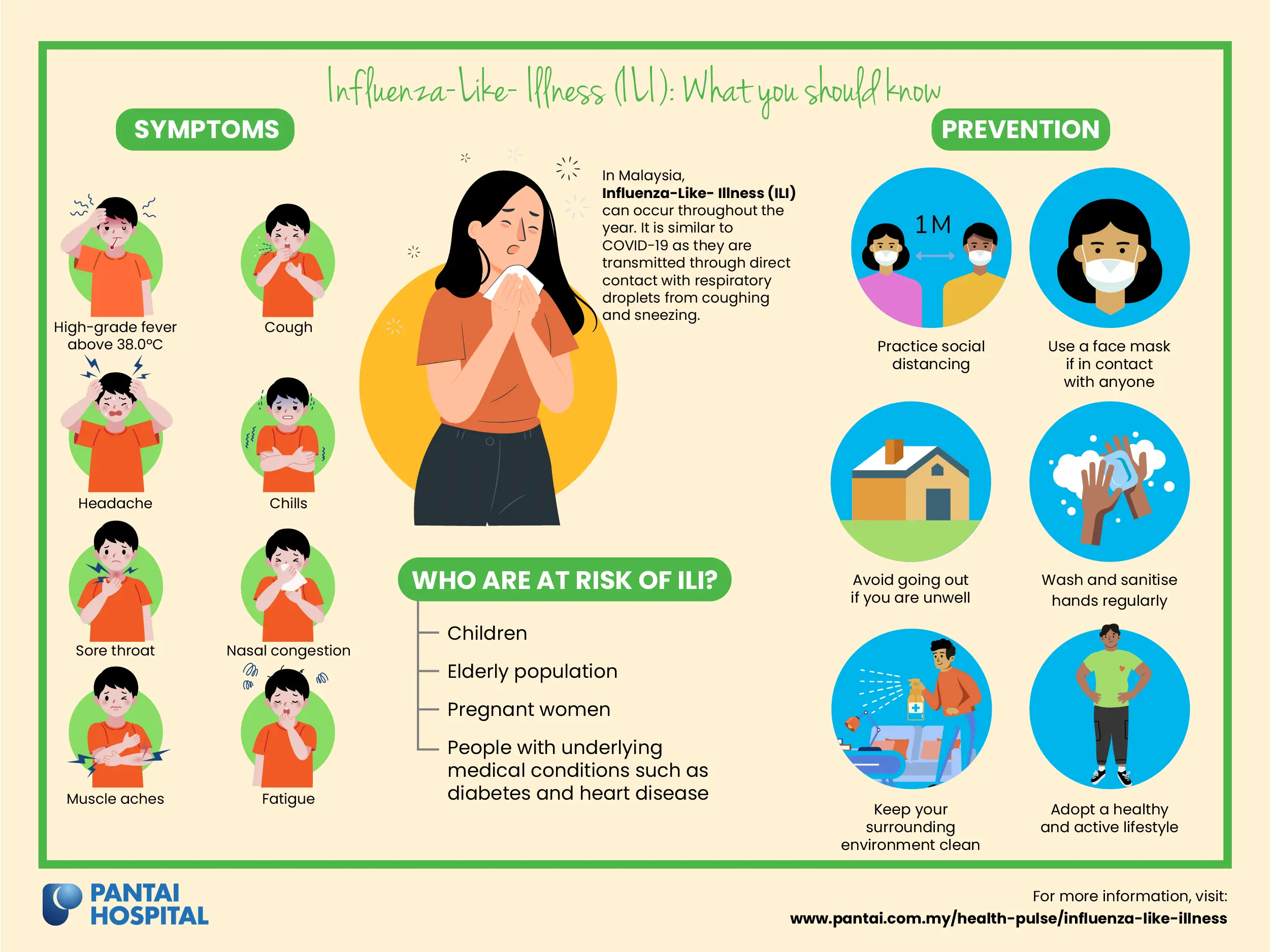 symptoms, risk, and prevention of influenza-like-illness